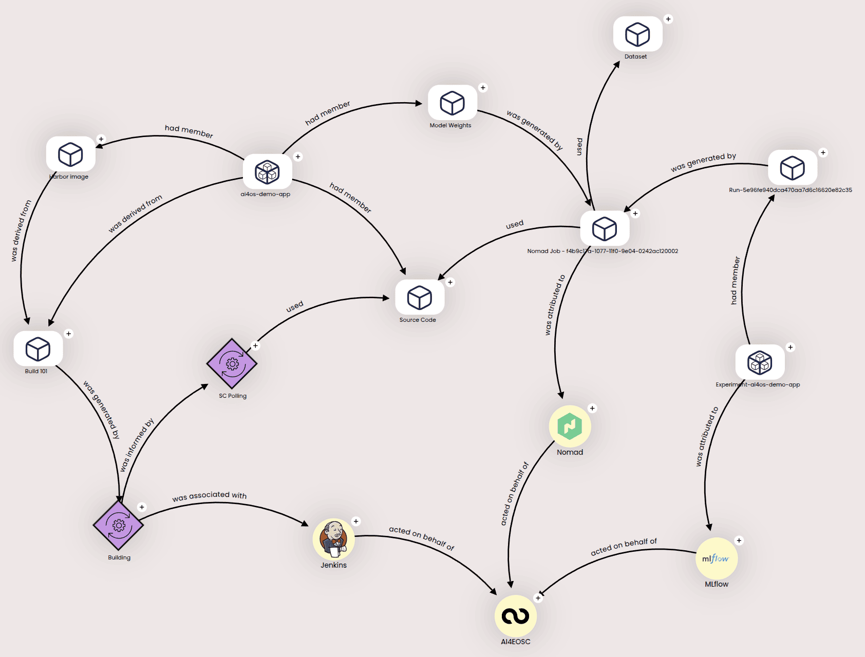 ../../_images/expanded-graph.png